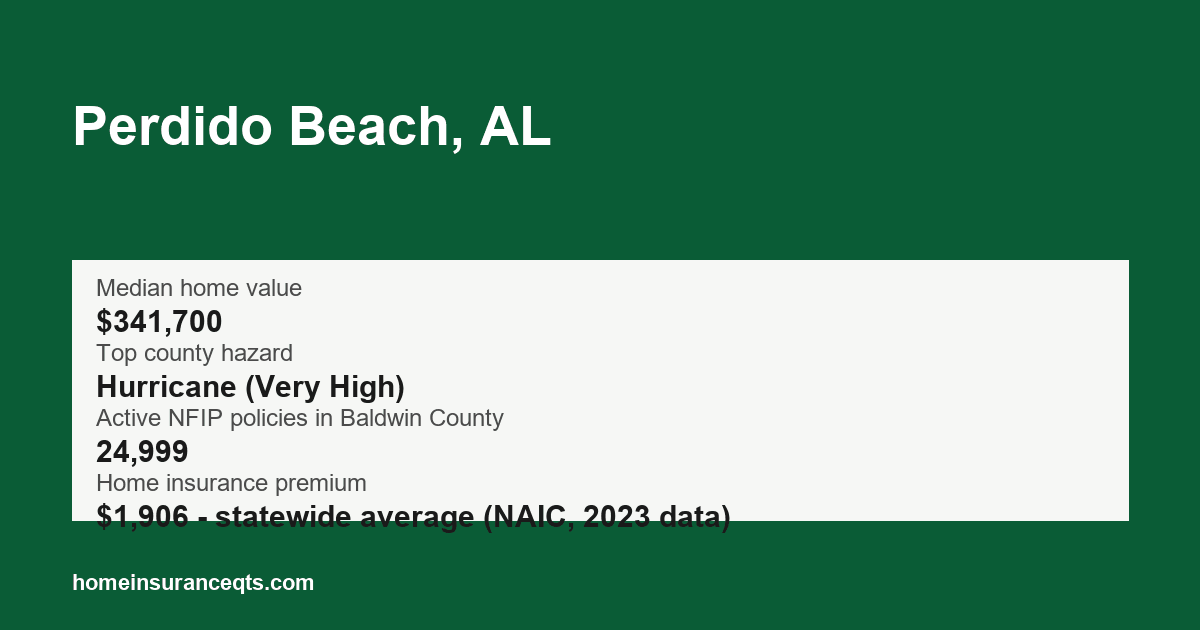 Key home insurance figures for Perdido Beach, AL