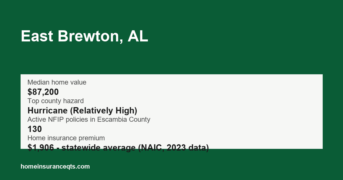 Key home insurance figures for East Brewton, AL