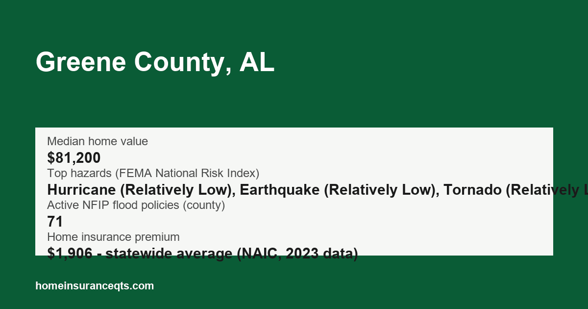 Key home insurance figures for Greene County, AL
