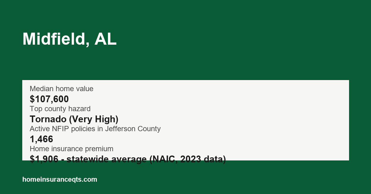 Key home insurance figures for Midfield, AL