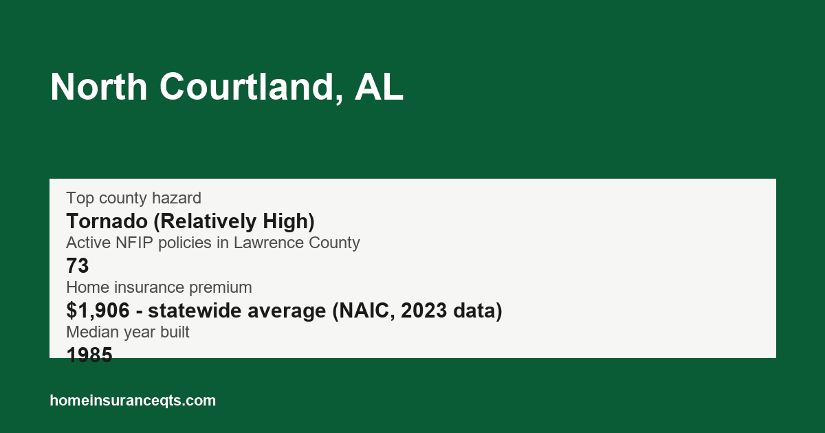 Key home insurance figures for North Courtland, AL