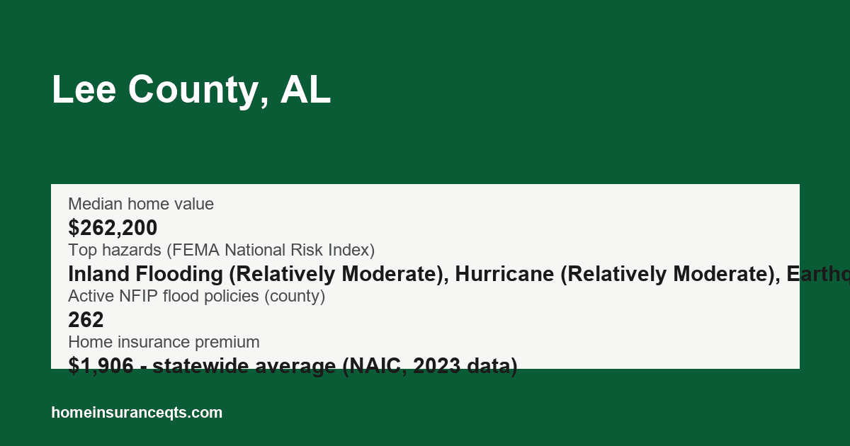 Key home insurance figures for Lee County, AL