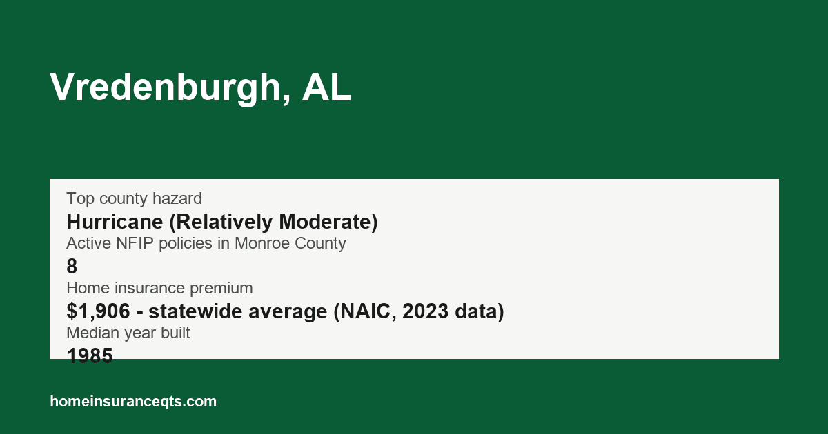 Key home insurance figures for Vredenburgh, AL