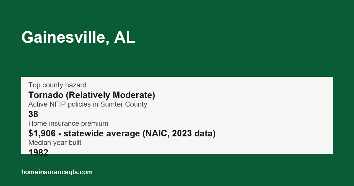 Key home insurance figures for Gainesville, AL