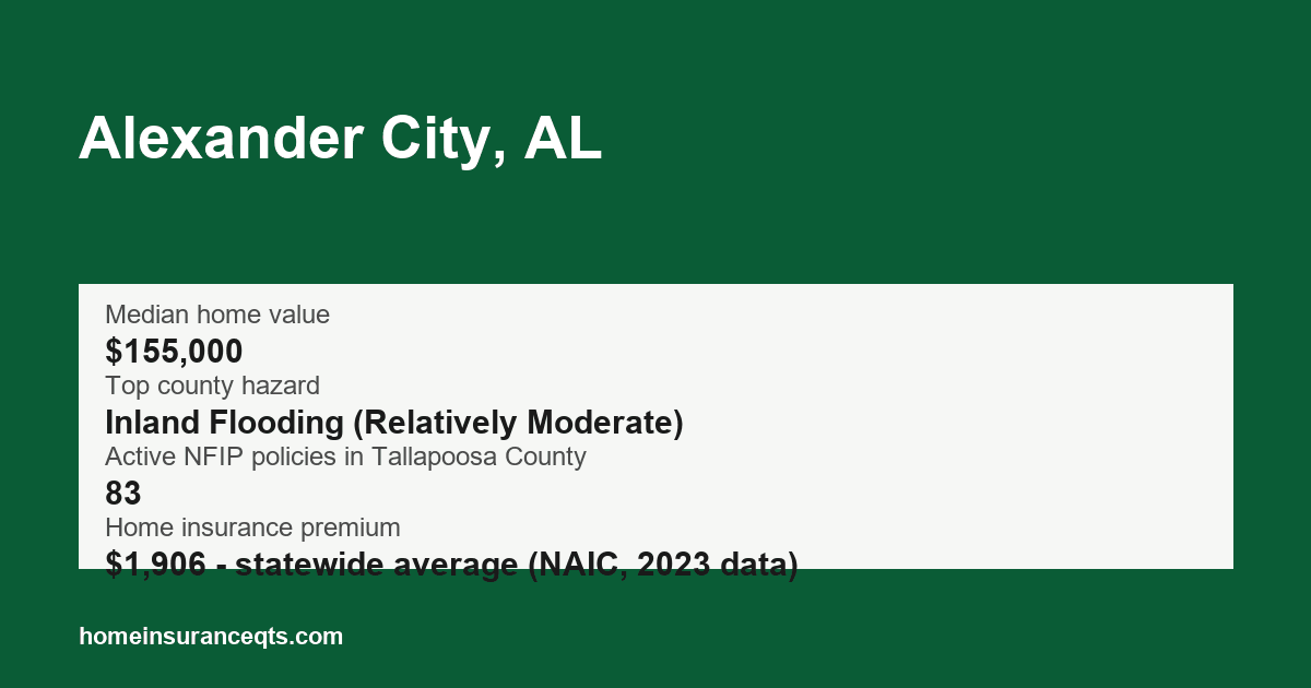 Key home insurance figures for Alexander City, AL