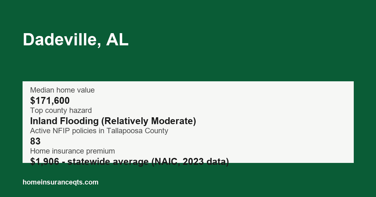 Key home insurance figures for Dadeville, AL