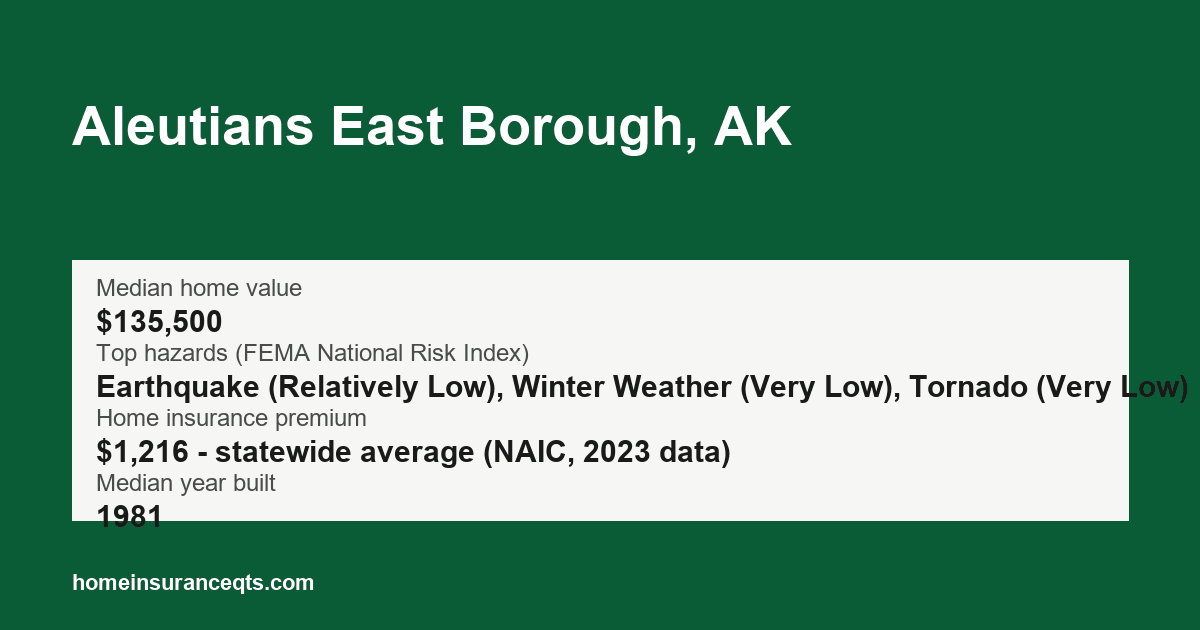 Key home insurance figures for Aleutians East Borough, AK