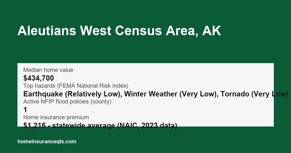 Key home insurance figures for Aleutians West Census Area, AK