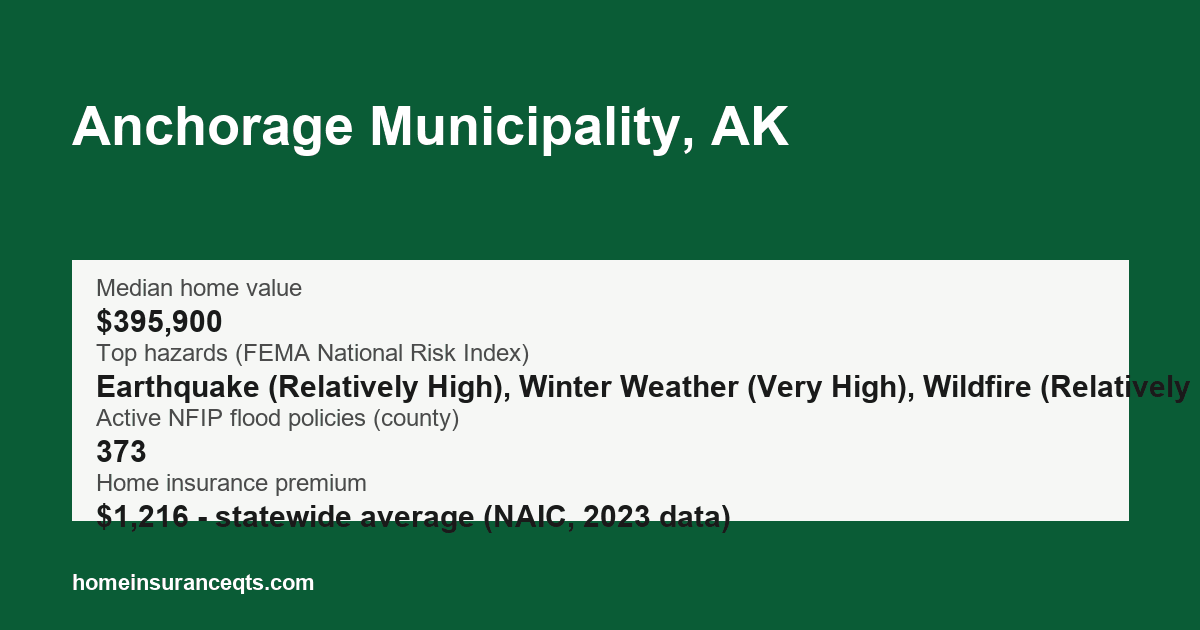 Key home insurance figures for Anchorage Municipality, AK