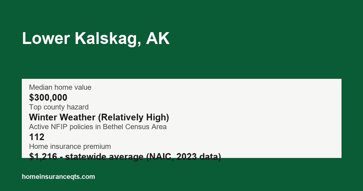 Key home insurance figures for Lower Kalskag, AK