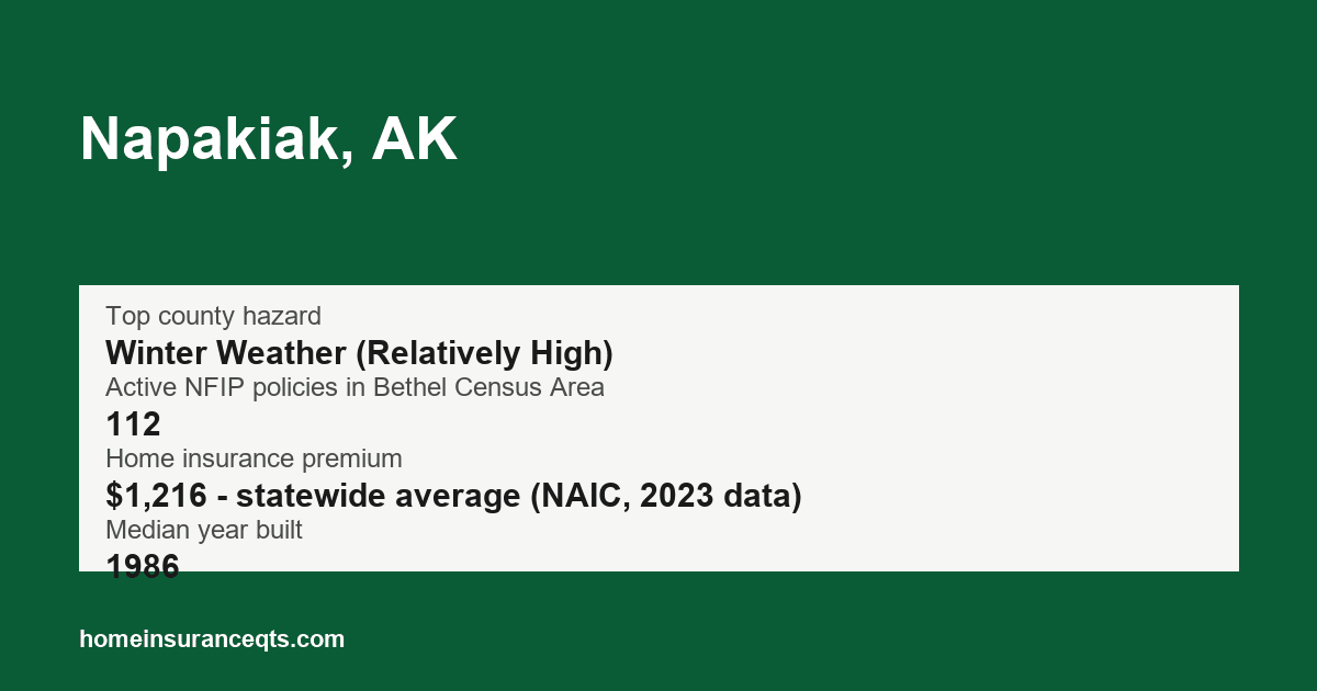 Key home insurance figures for Napakiak, AK