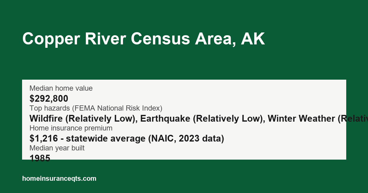 Key home insurance figures for Copper River Census Area, AK
