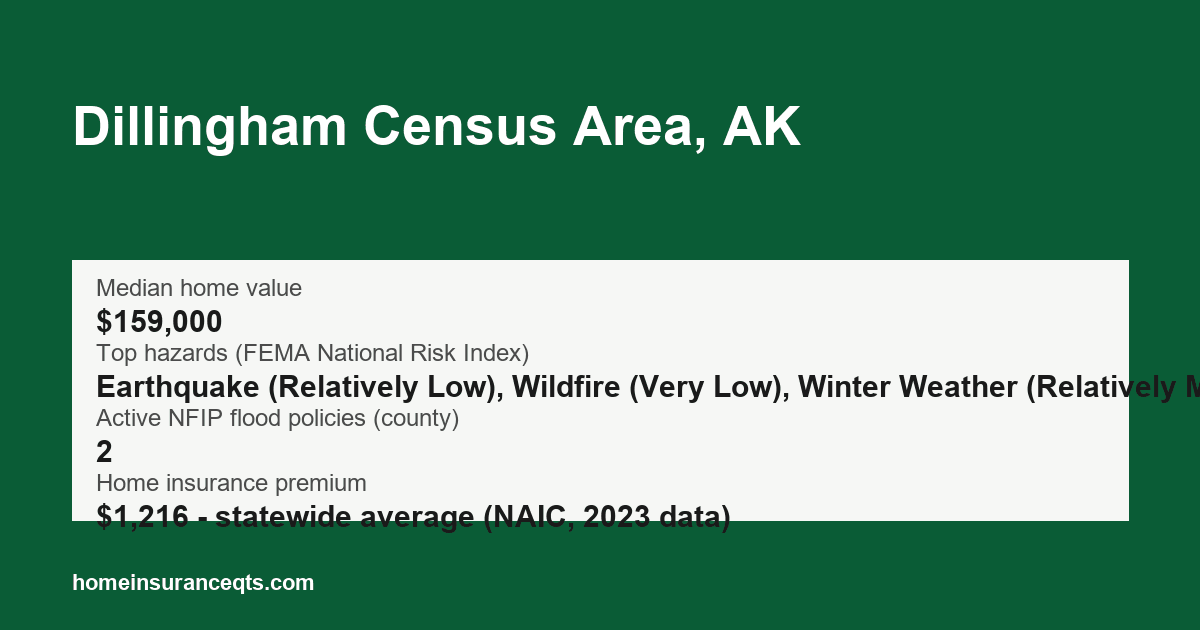 Key home insurance figures for Dillingham Census Area, AK