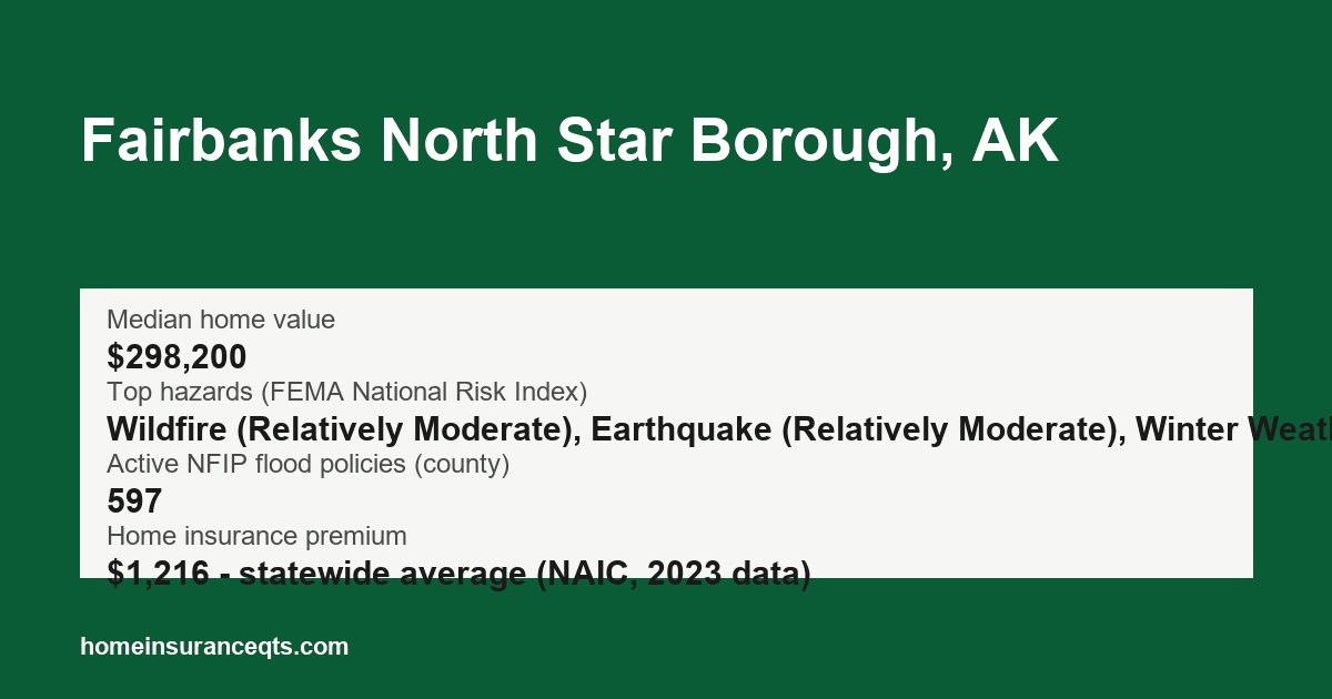 Key home insurance figures for Fairbanks North Star Borough, AK