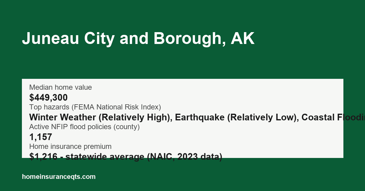 Key home insurance figures for Juneau City and Borough, AK