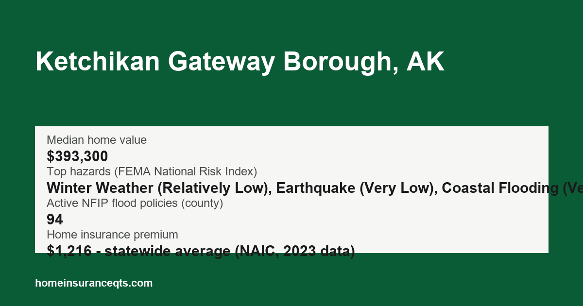 Key home insurance figures for Ketchikan Gateway Borough, AK