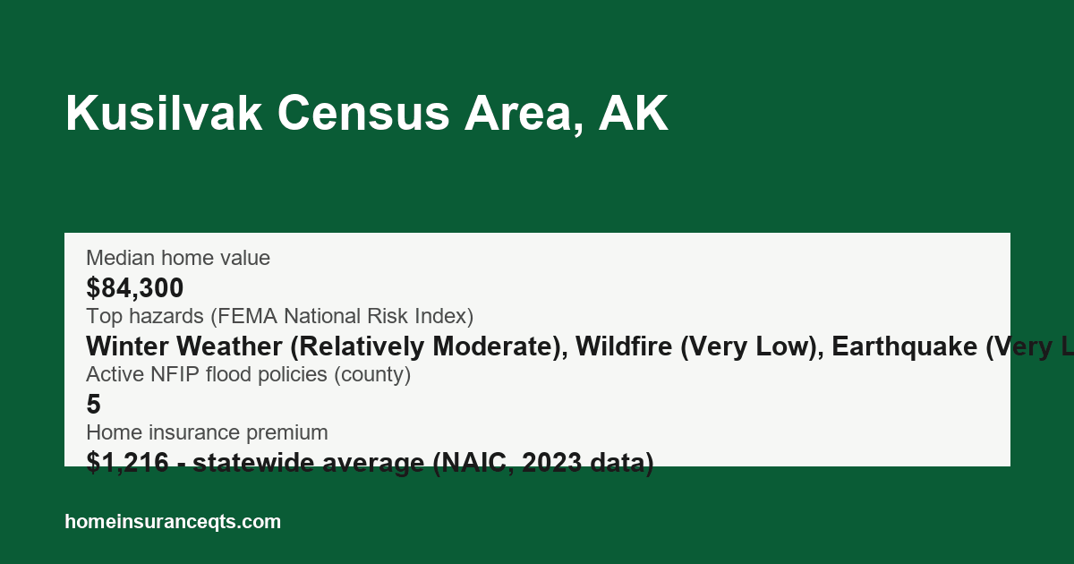 Key home insurance figures for Kusilvak Census Area, AK