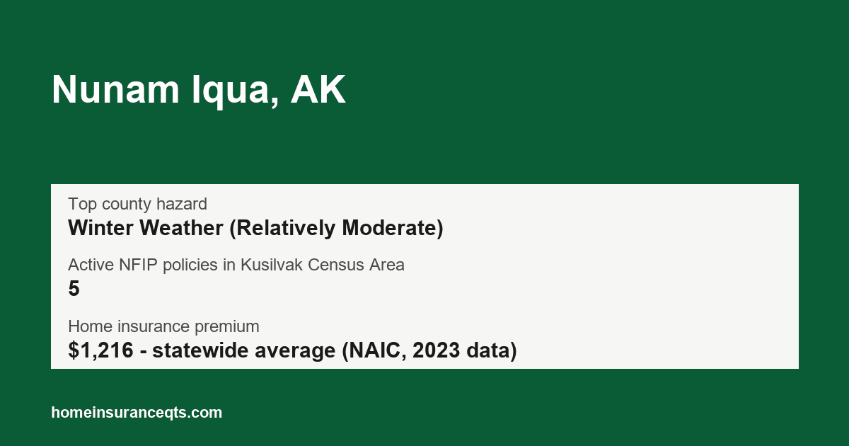 Key home insurance figures for Nunam Iqua, AK