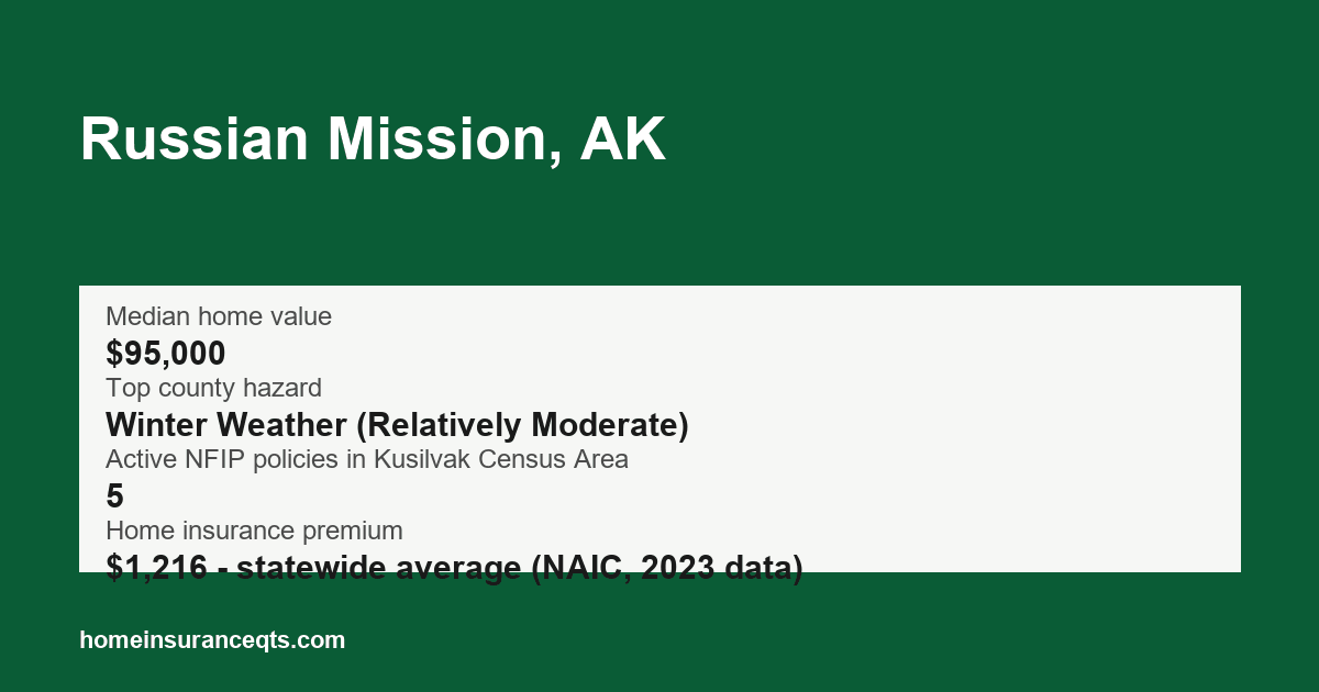Key home insurance figures for Russian Mission, AK