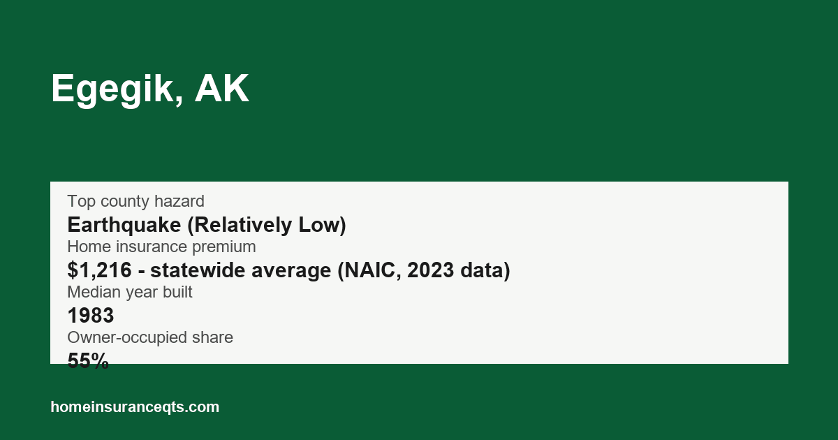 Key home insurance figures for Egegik, AK