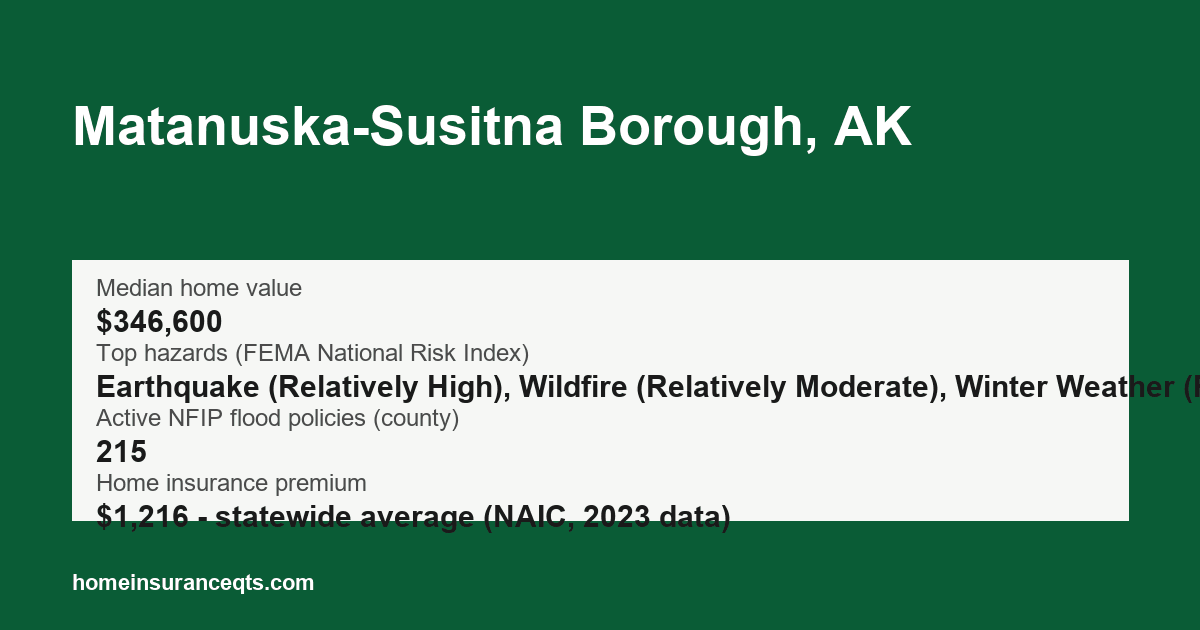 Key home insurance figures for Matanuska-Susitna Borough, AK
