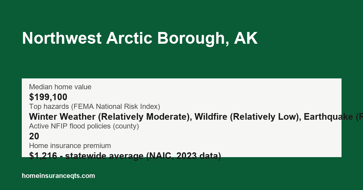 Key home insurance figures for Northwest Arctic Borough, AK