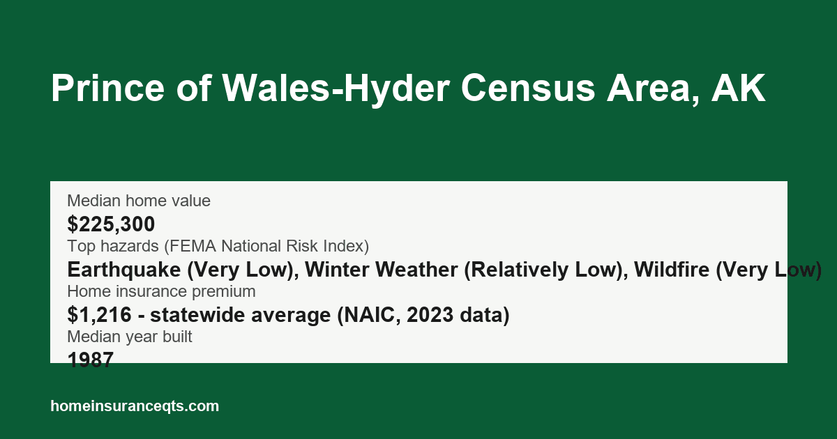 Key home insurance figures for Prince of Wales-Hyder Census Area, AK
