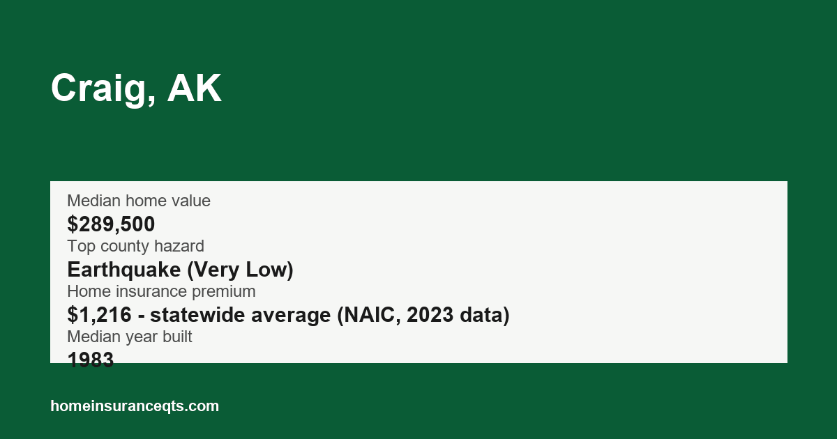 Key home insurance figures for Craig, AK