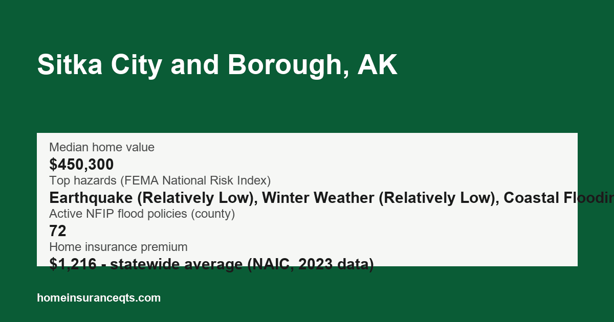 Key home insurance figures for Sitka City and Borough, AK