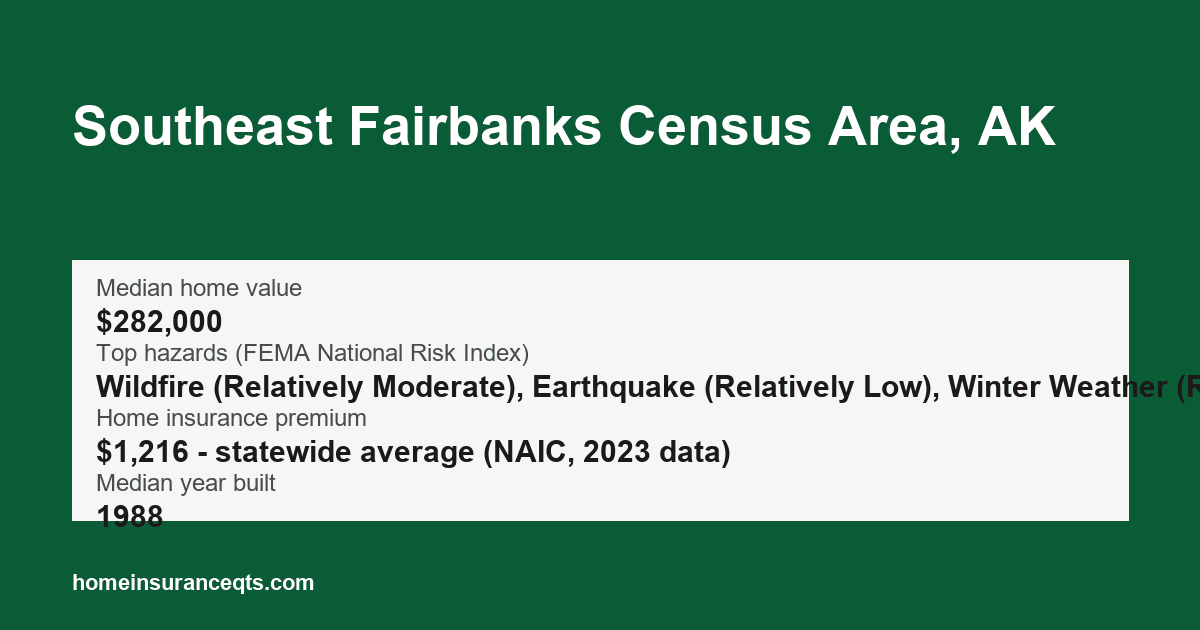 Key home insurance figures for Southeast Fairbanks Census Area, AK