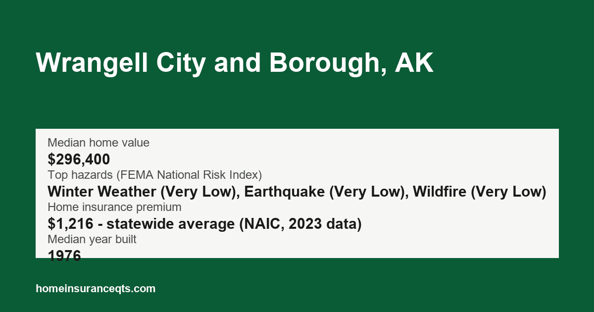 Key home insurance figures for Wrangell City and Borough, AK