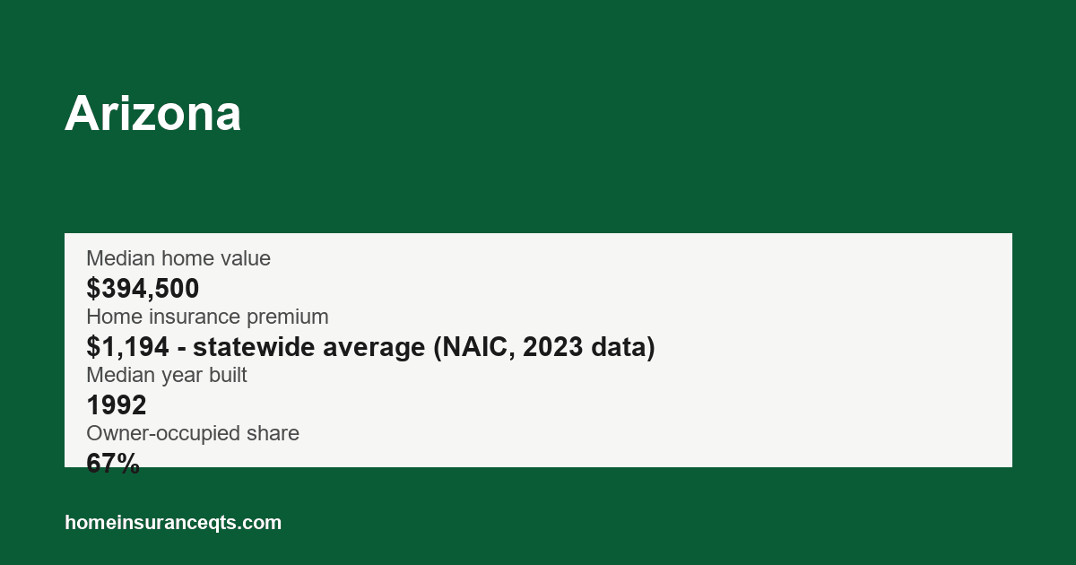 Key home insurance figures for Arizona