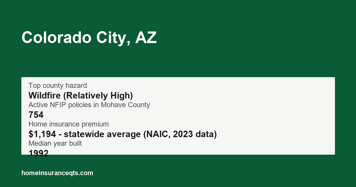 Key home insurance figures for Colorado City, AZ