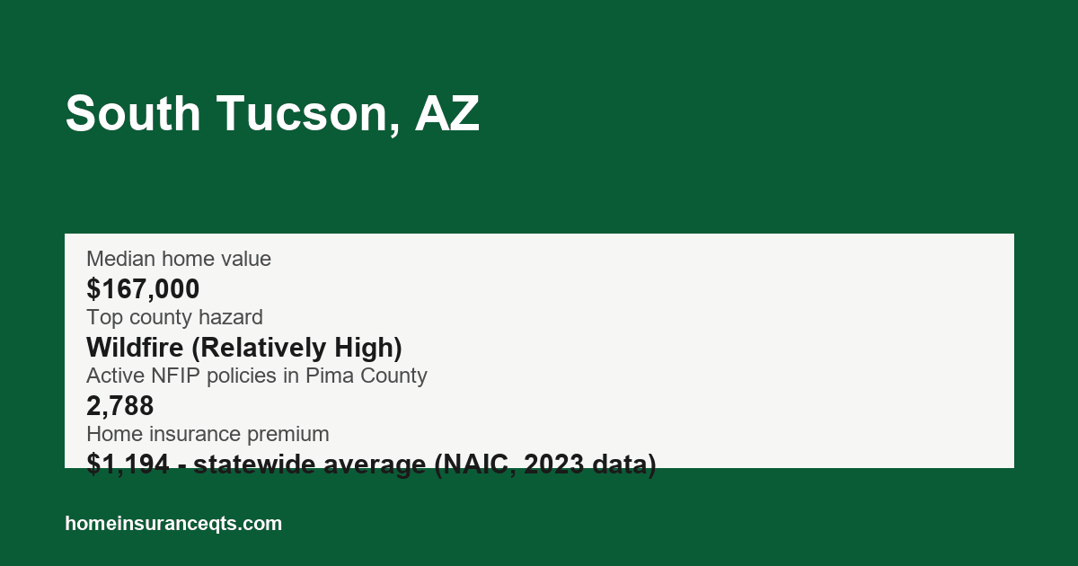 Key home insurance figures for South Tucson, AZ