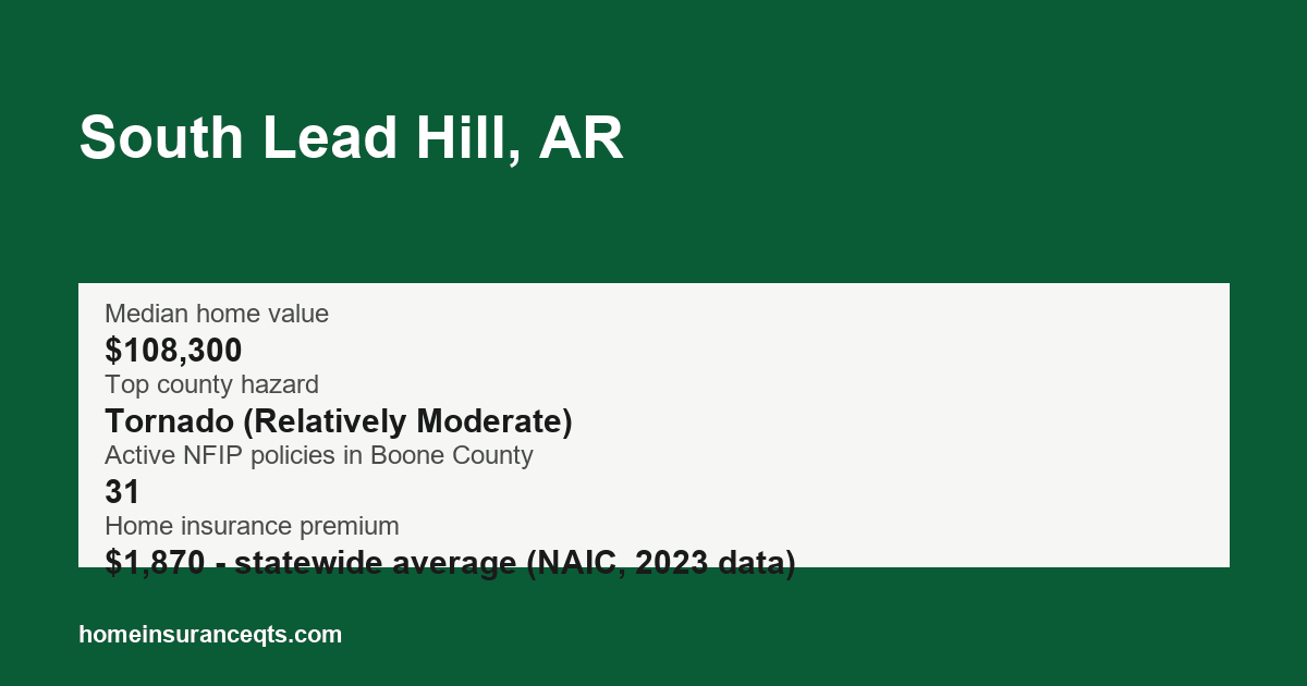 Key home insurance figures for South Lead Hill, AR