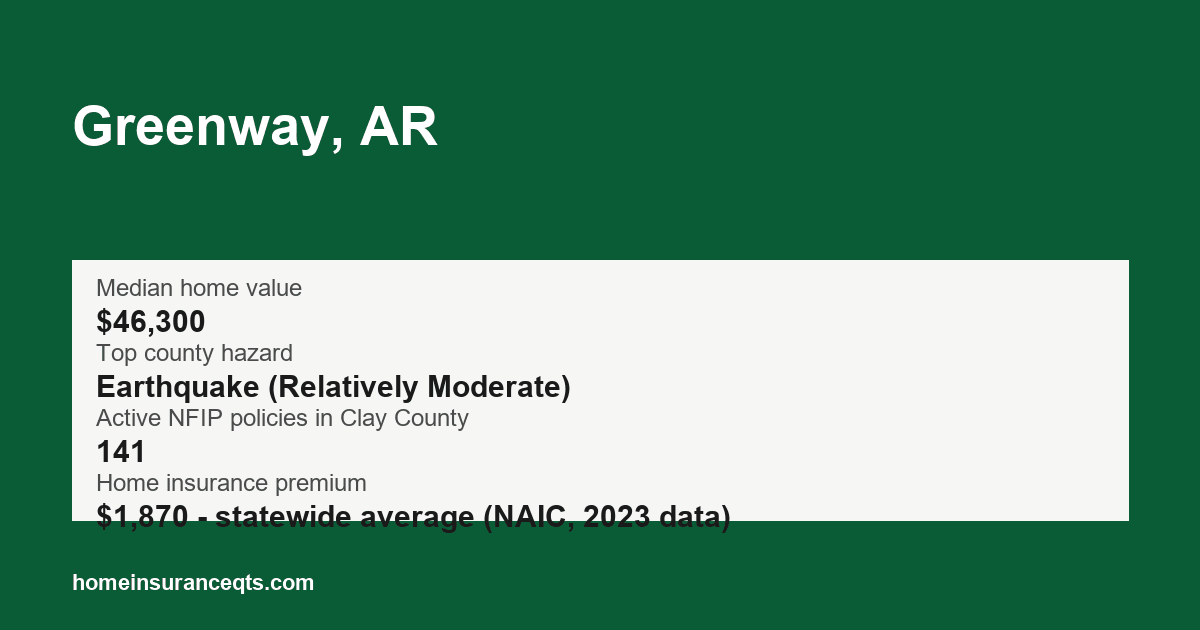 Key home insurance figures for Greenway, AR