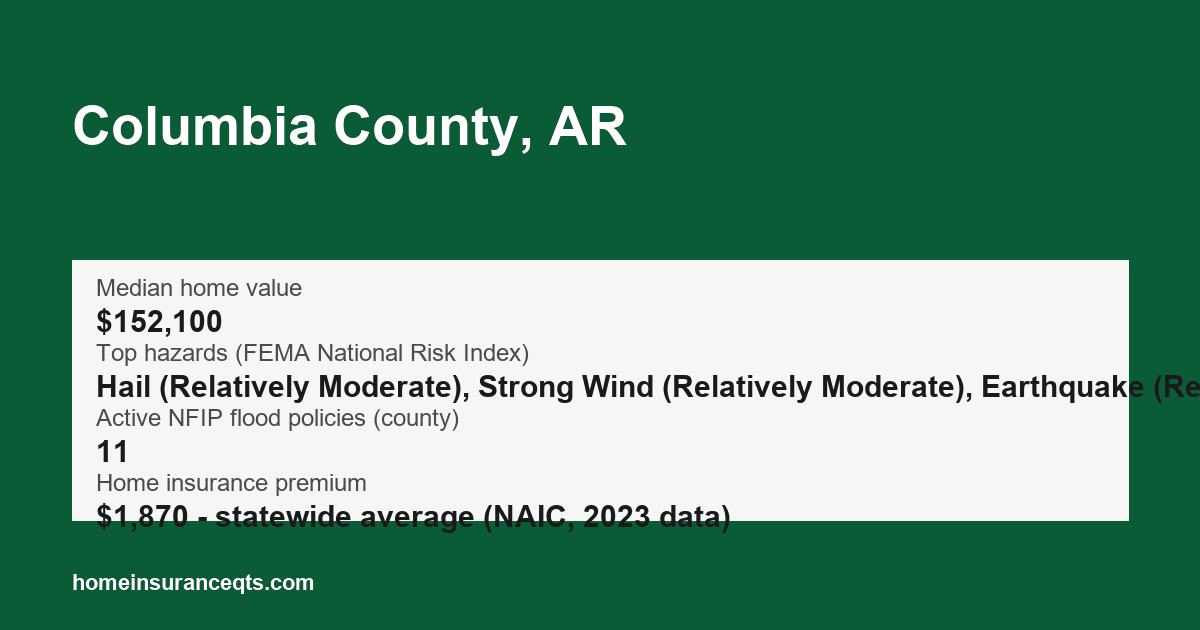 Key home insurance figures for Columbia County, AR