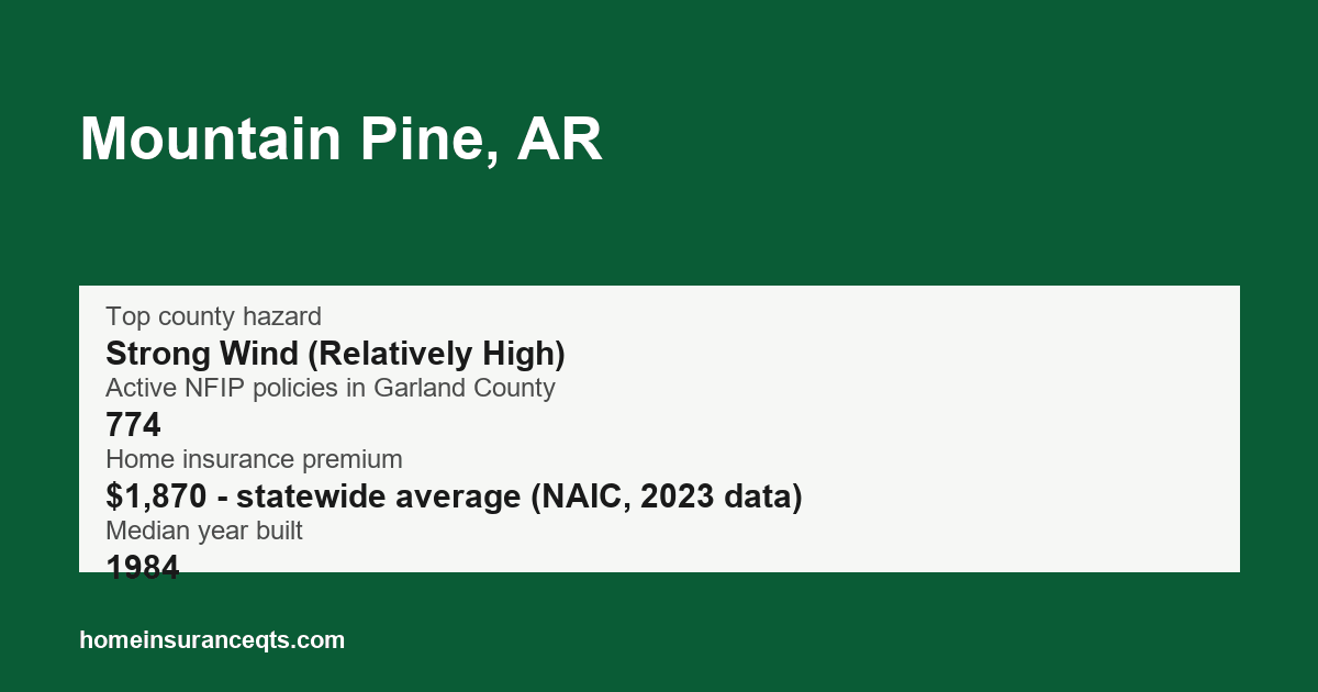 Key home insurance figures for Mountain Pine, AR