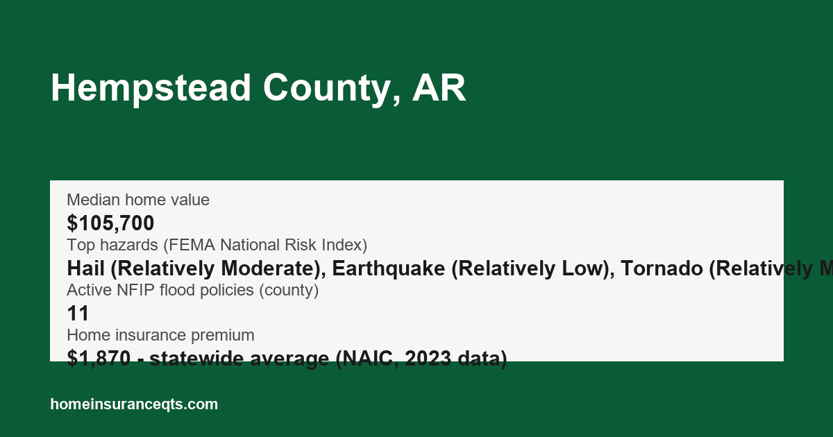 Key home insurance figures for Hempstead County, AR