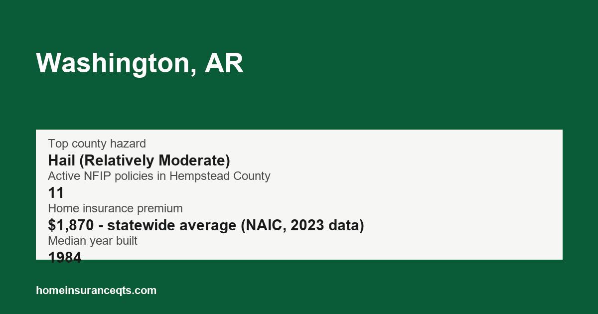 Key home insurance figures for Washington, AR