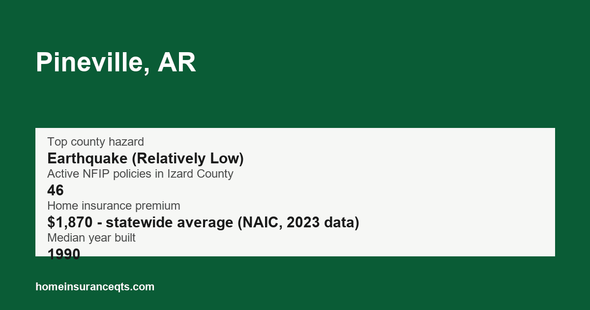 Key home insurance figures for Pineville, AR