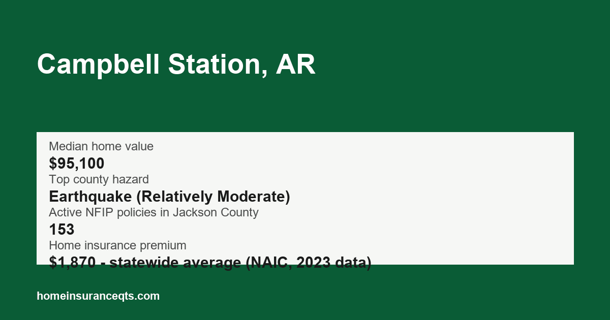 Key home insurance figures for Campbell Station, AR