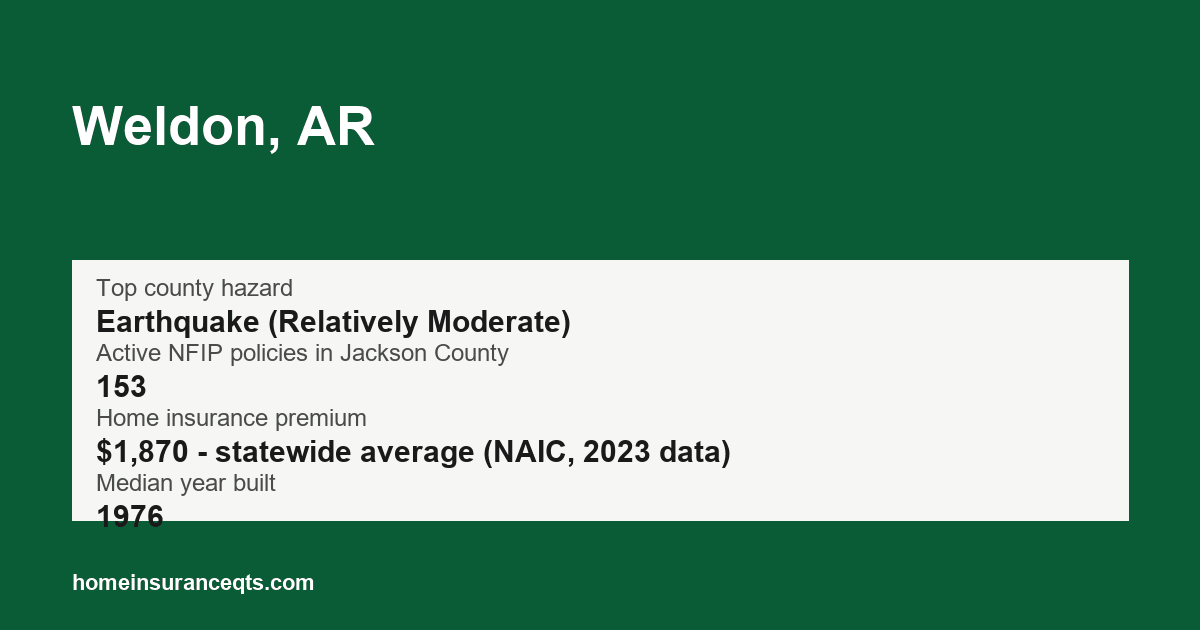 Key home insurance figures for Weldon, AR