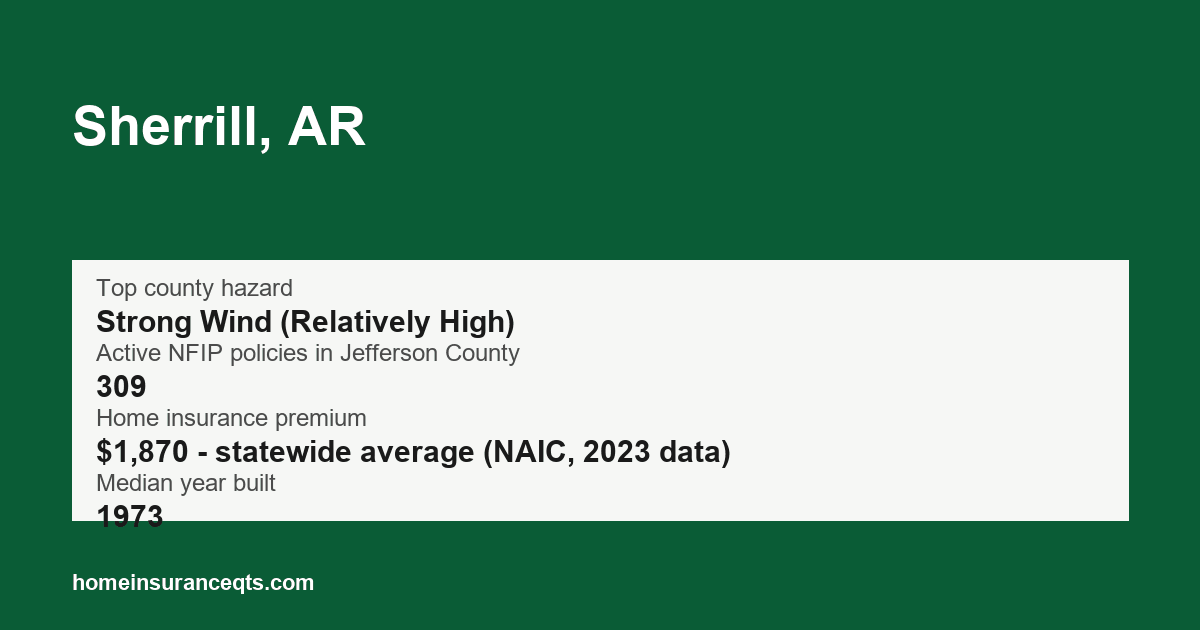 Key home insurance figures for Sherrill, AR