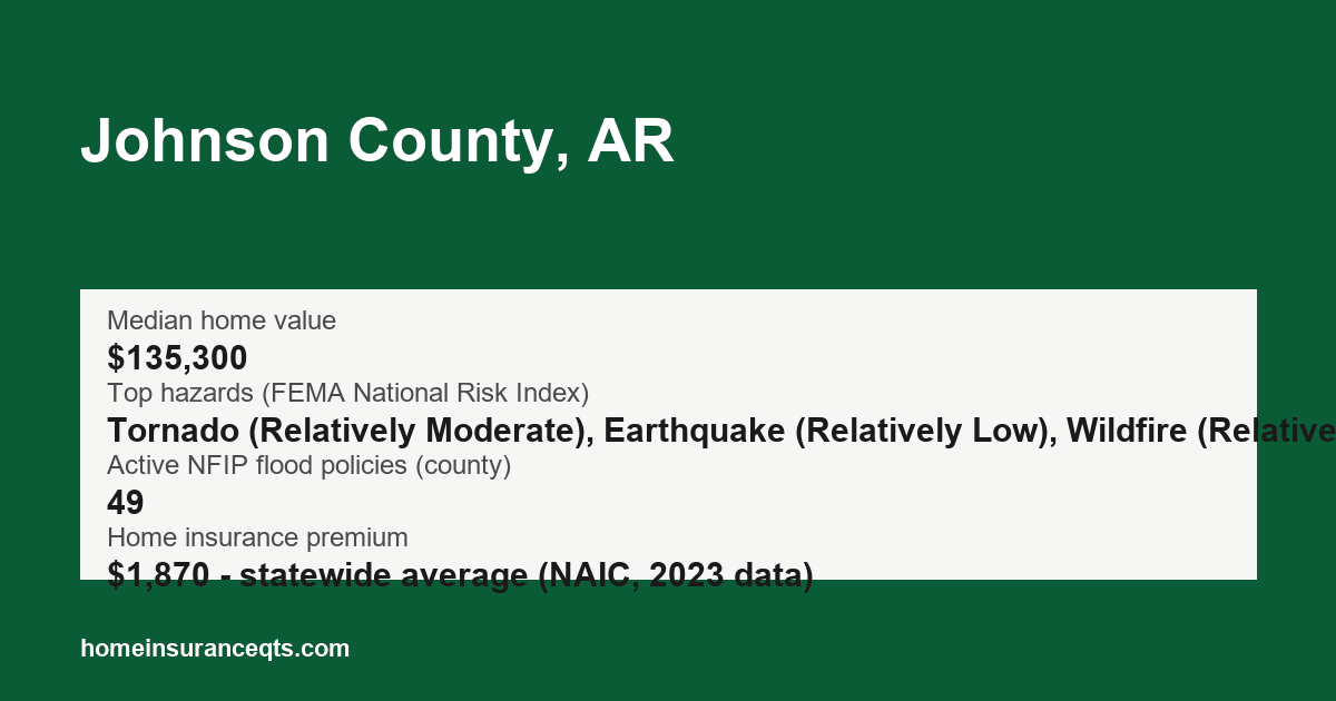 Key home insurance figures for Johnson County, AR