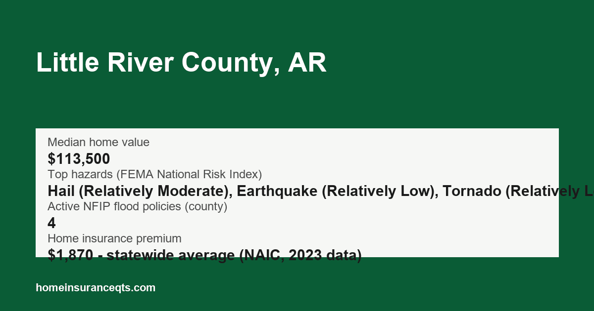 Key home insurance figures for Little River County, AR