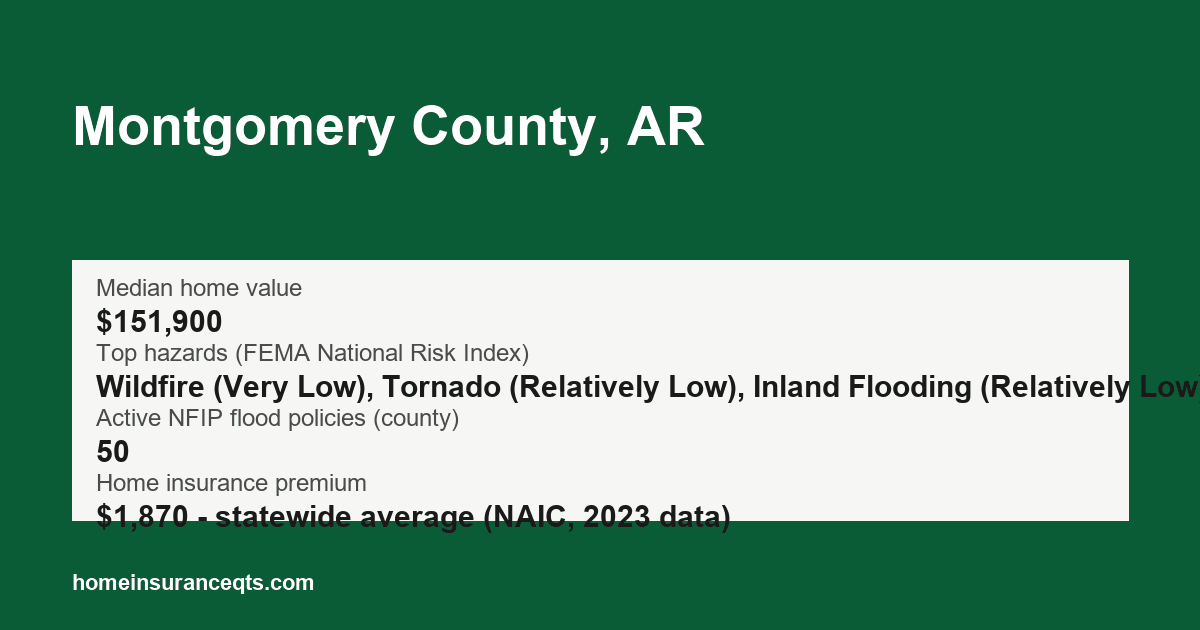 Key home insurance figures for Montgomery County, AR