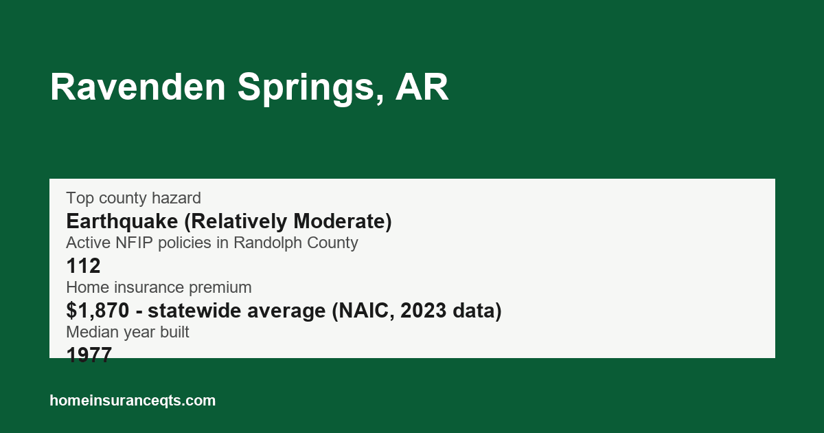Key home insurance figures for Ravenden Springs, AR