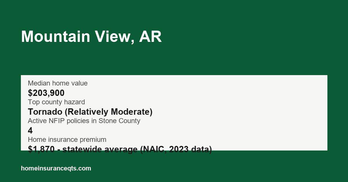 Key home insurance figures for Mountain View, AR
