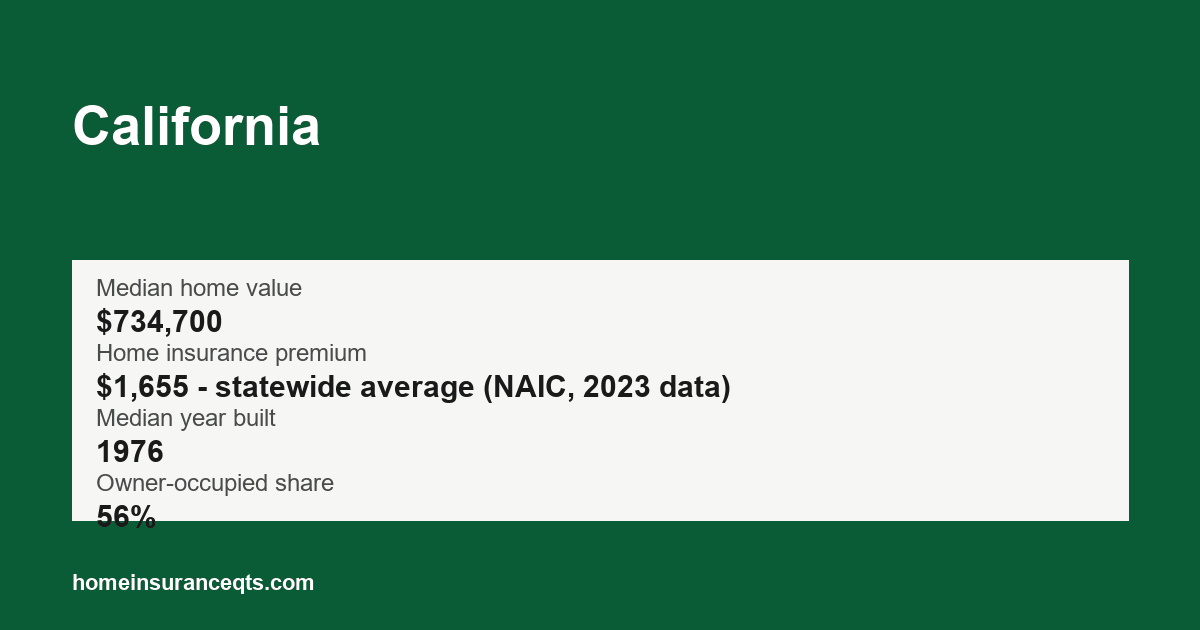 Key home insurance figures for California